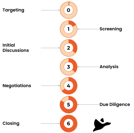 Acquisizione-efficiente-verticale